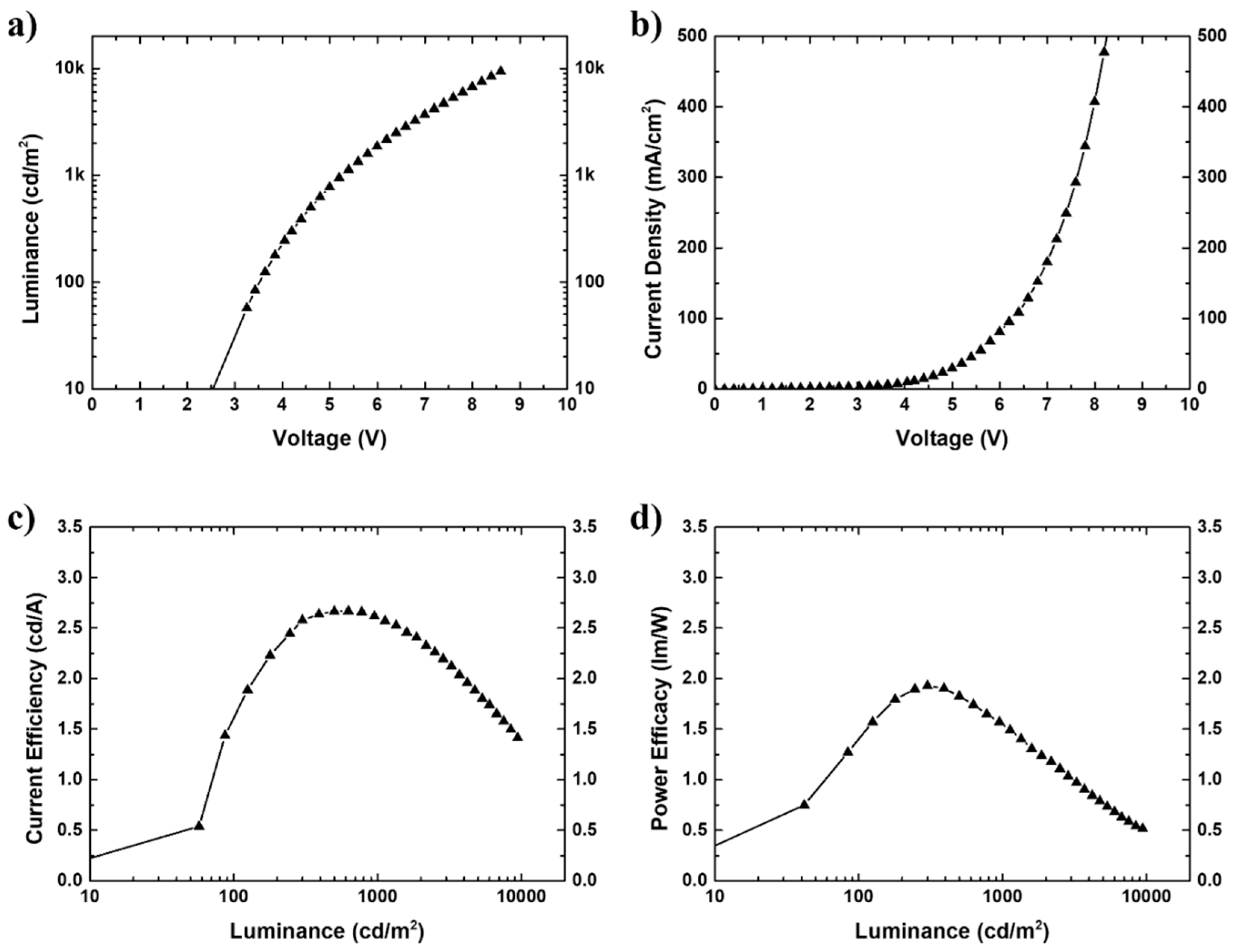 Nanoenergyadv 05 00003 g005 Nanoenergyadv 05 00003 g005