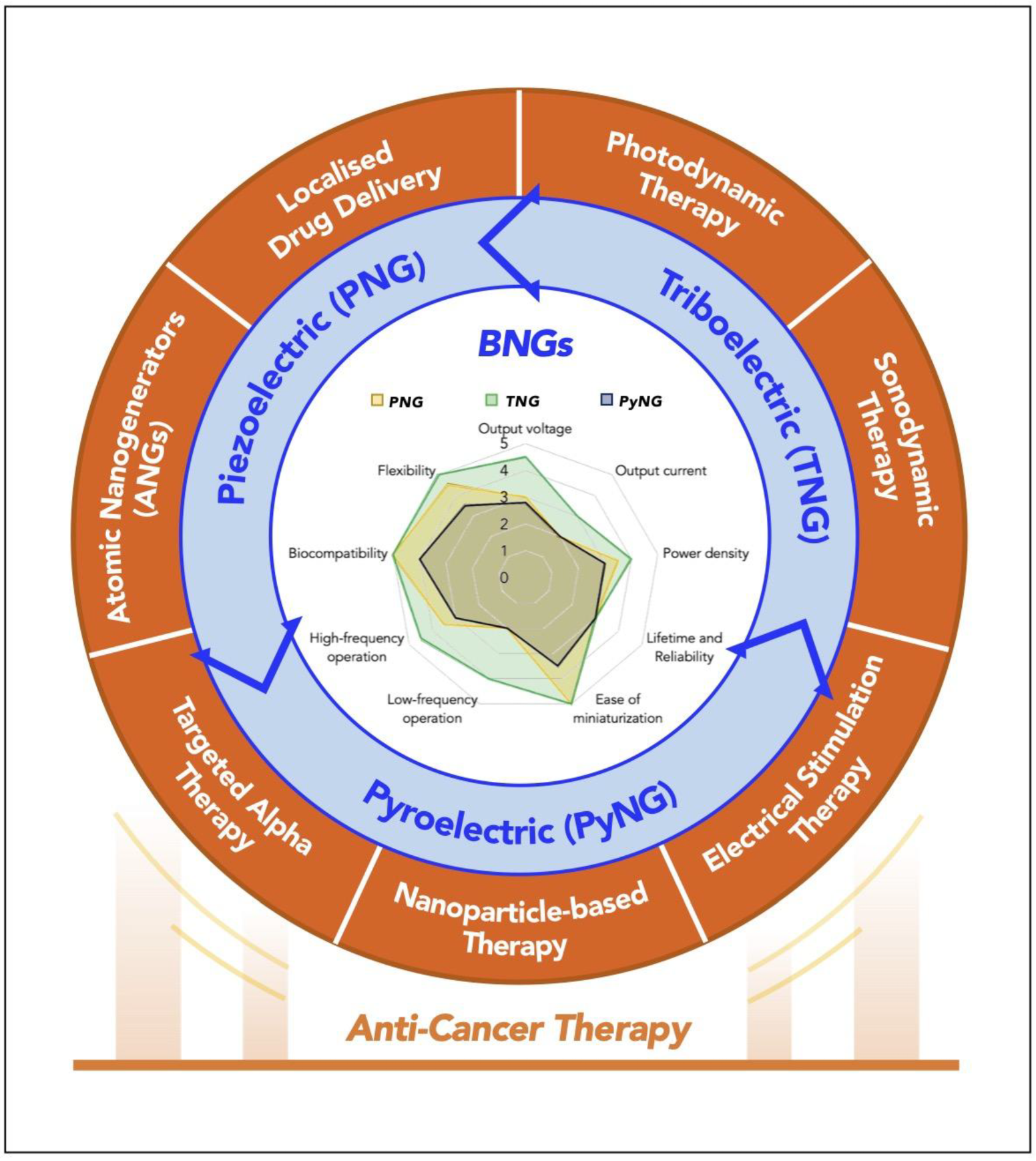 Nanoenergyadv 05 00004 g001