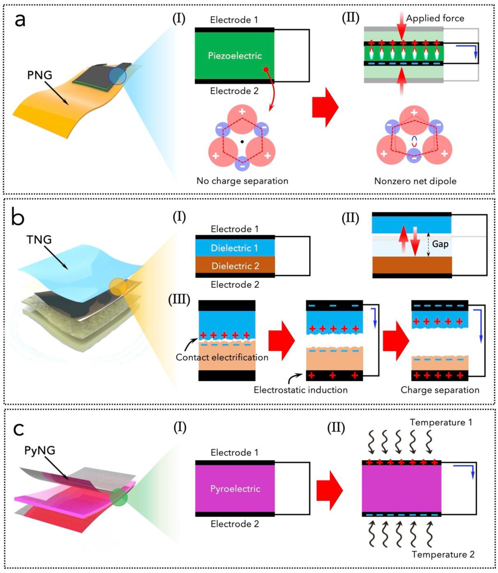 Nanoenergyadv 05 00004 g003