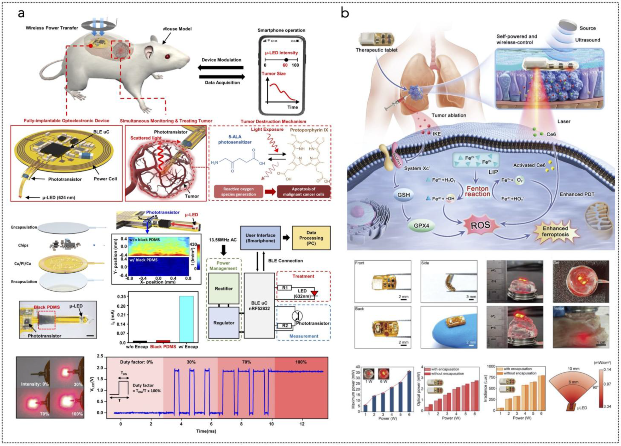 Nanoenergyadv 05 00004 g005