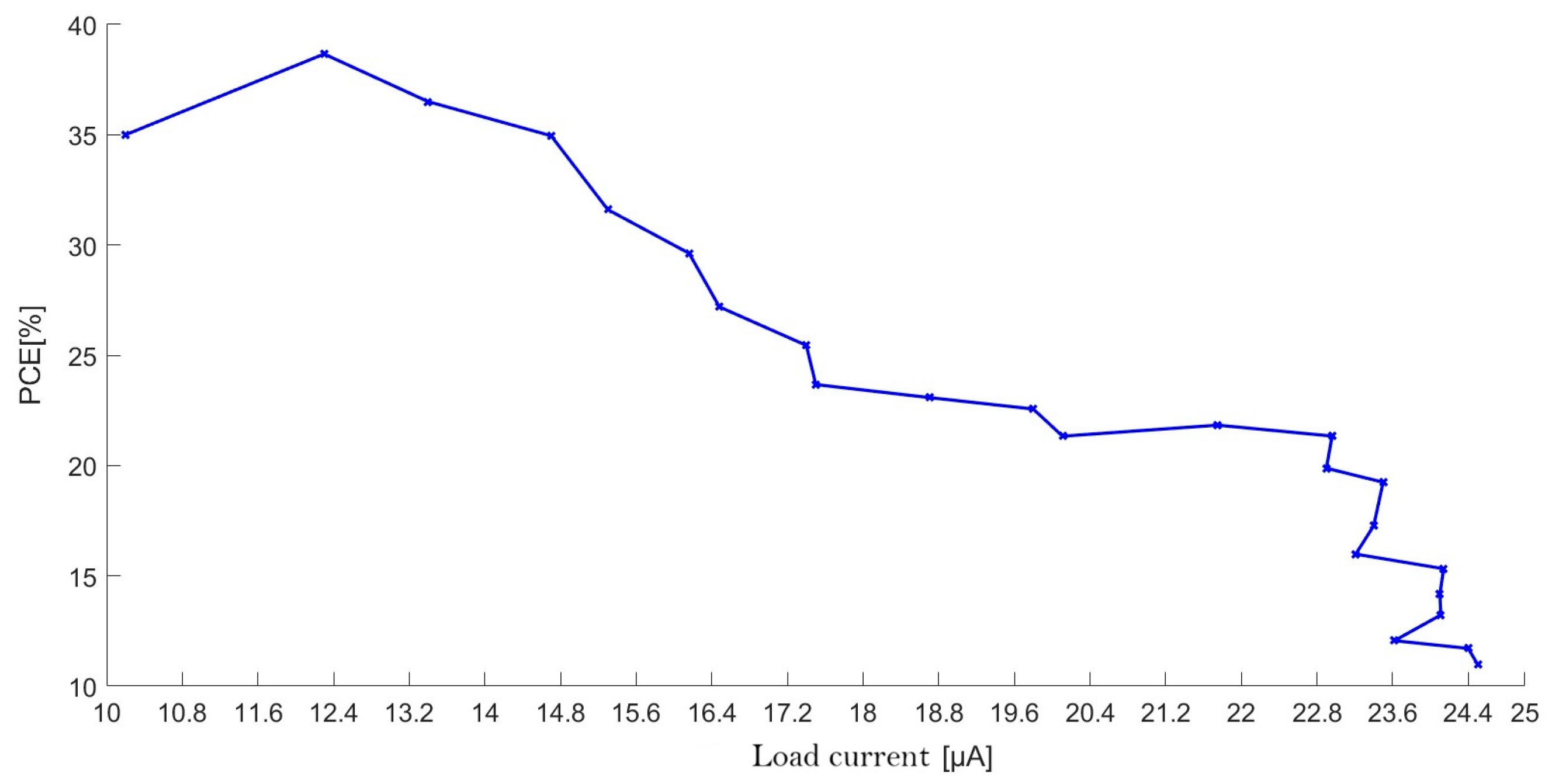 Nanoenergyadv 05 00007 g007