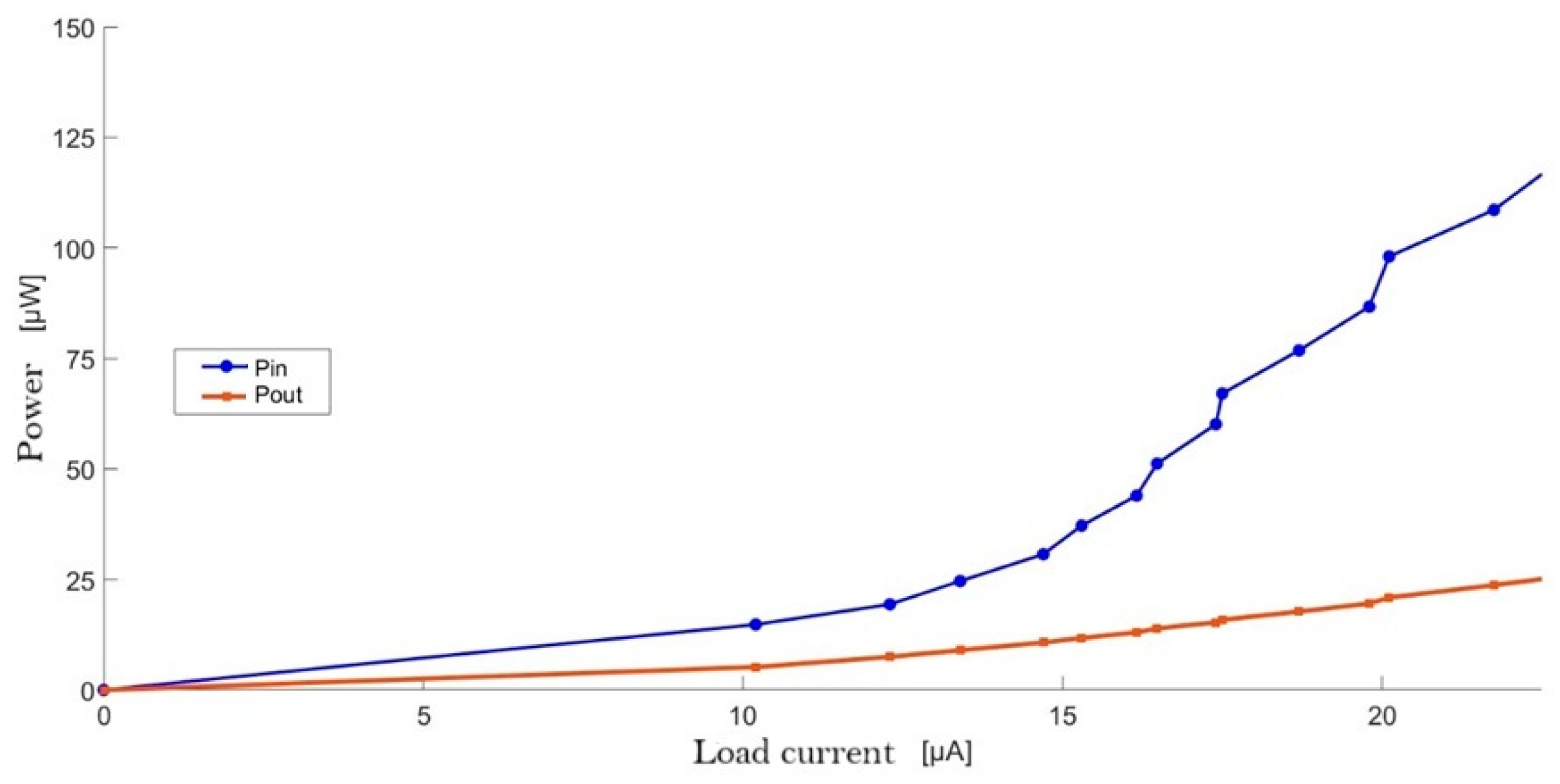 Nanoenergyadv 05 00007 g008