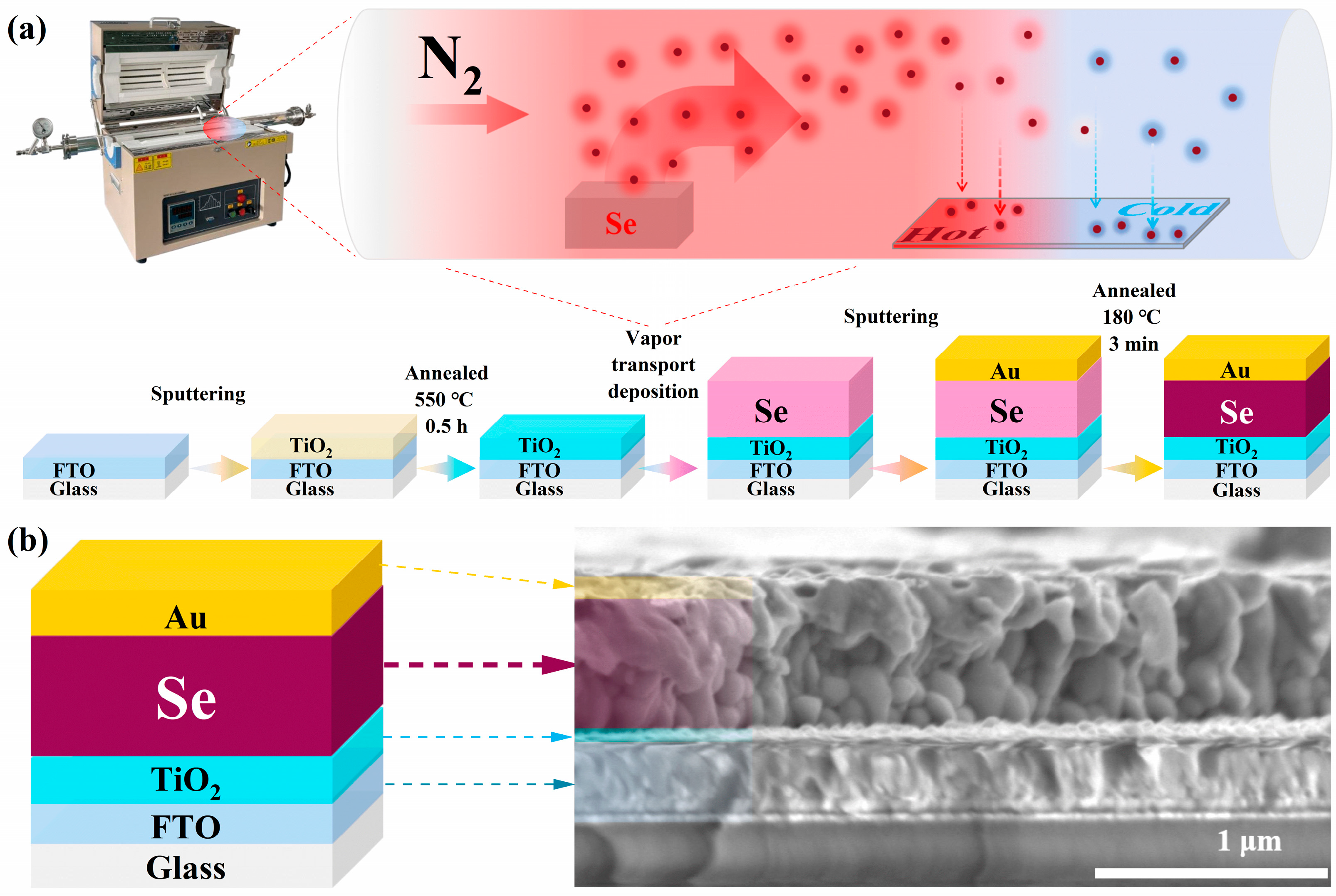 Nanoenergyadv 05 00008 g001