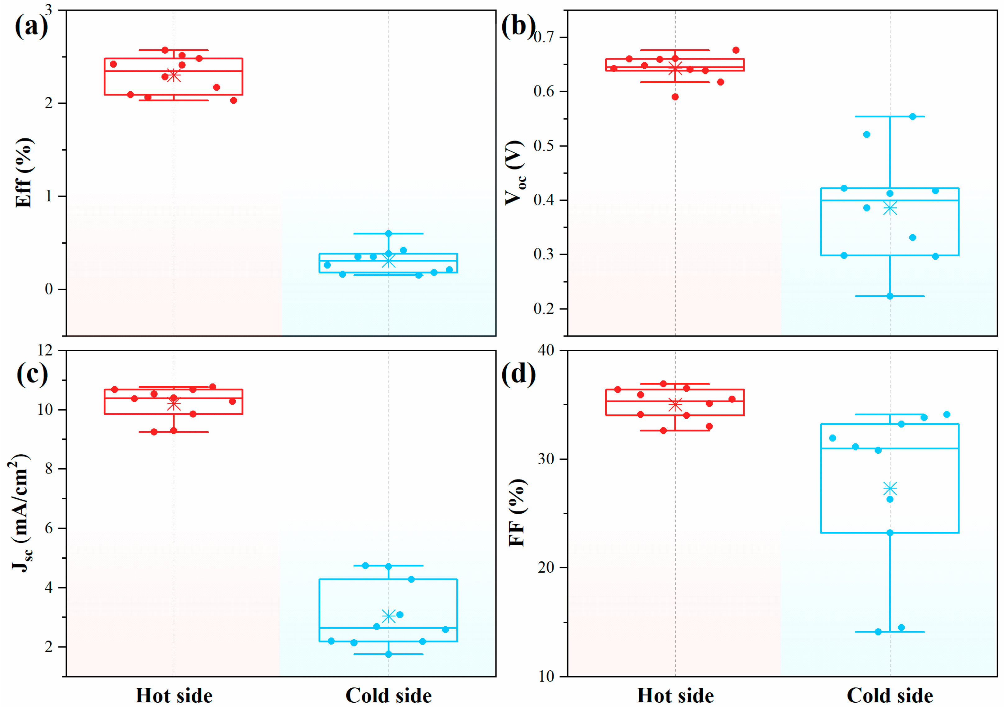 Nanoenergyadv 05 00008 g004