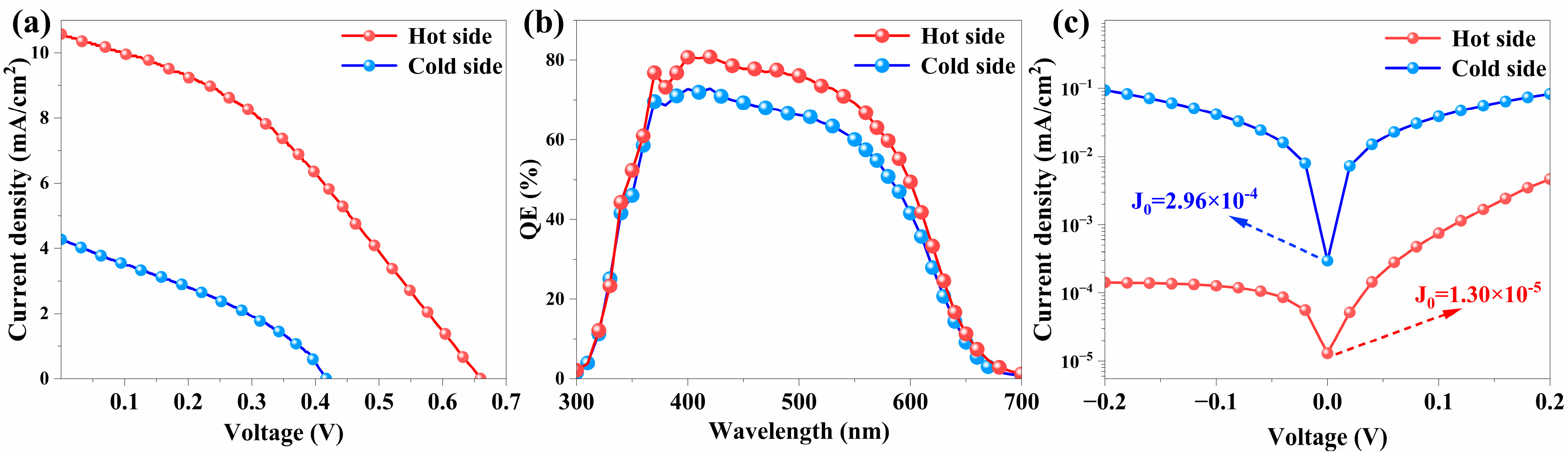 Nanoenergyadv 05 00008 g005