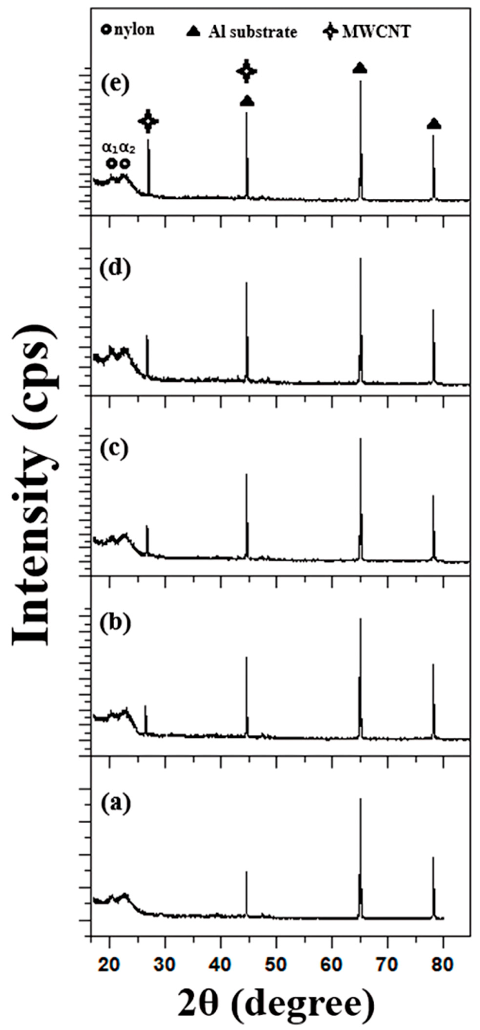Nanoenergyadv 05 00009 g003 Nanoenergyadv 05 00009 g003