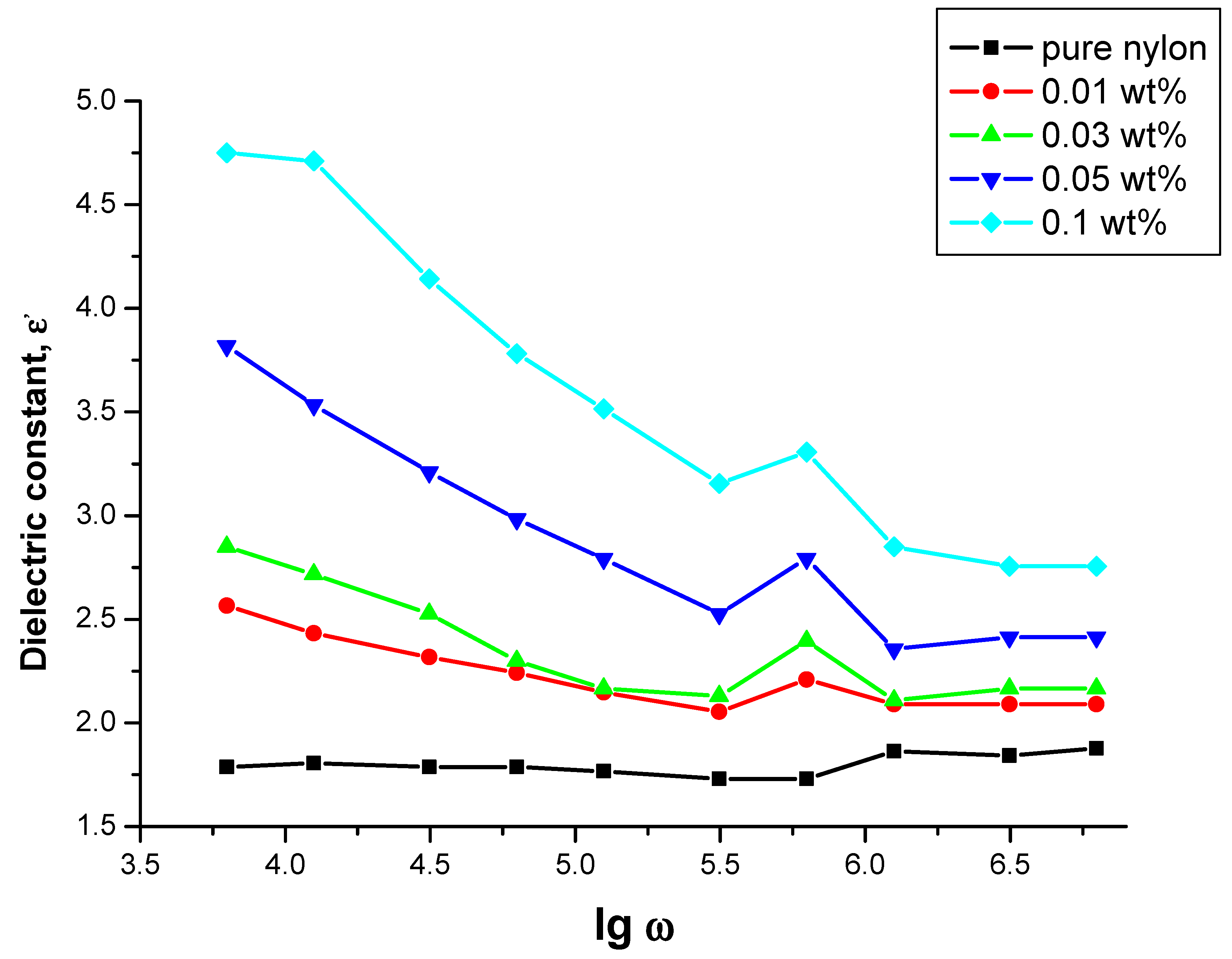 Nanoenergyadv 05 00009 g006 Nanoenergyadv 05 00009 g006