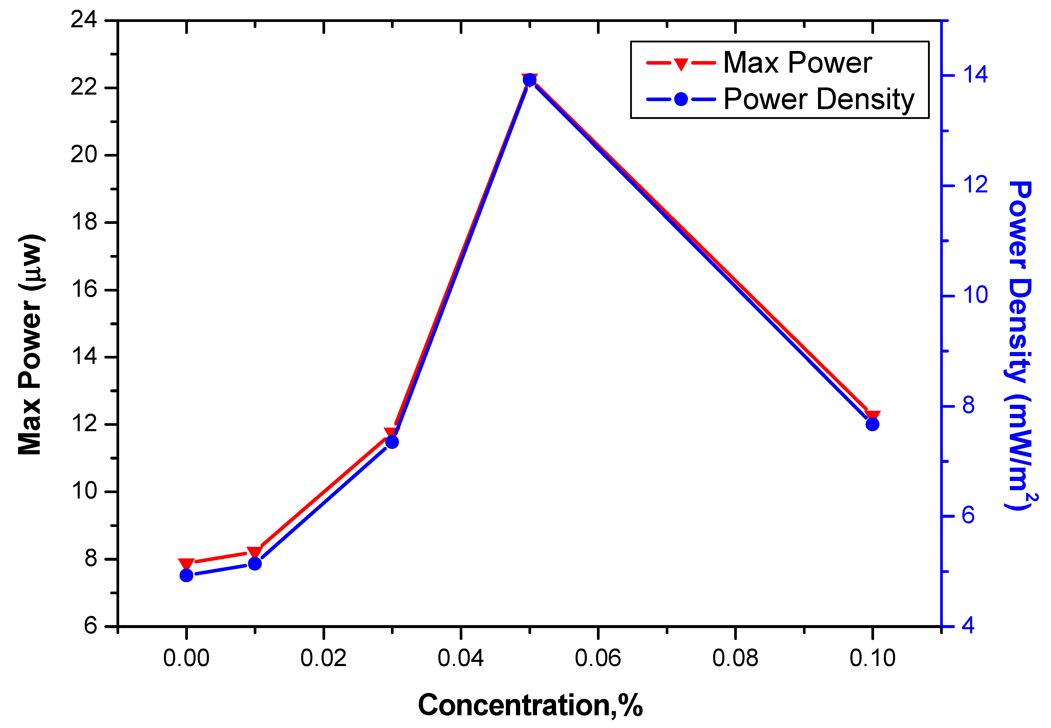 Nanoenergyadv 05 00009 g010 Nanoenergyadv 05 00009 g010