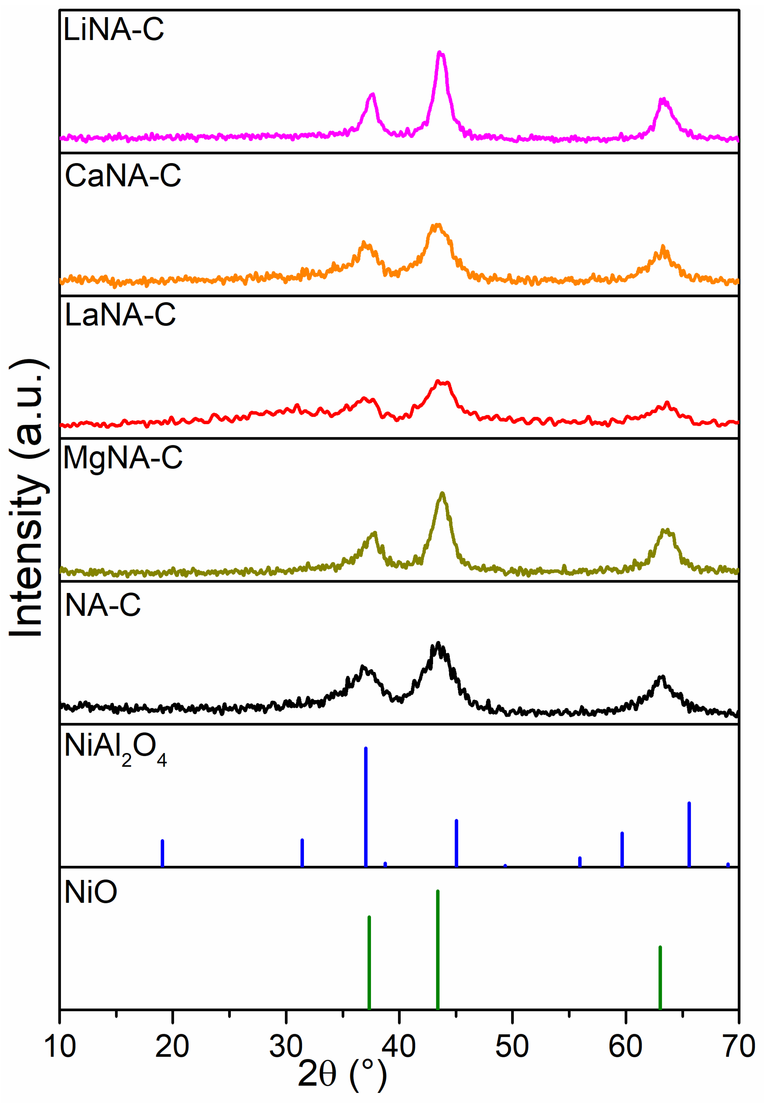 Nanoenergyadv 05 00010 g001