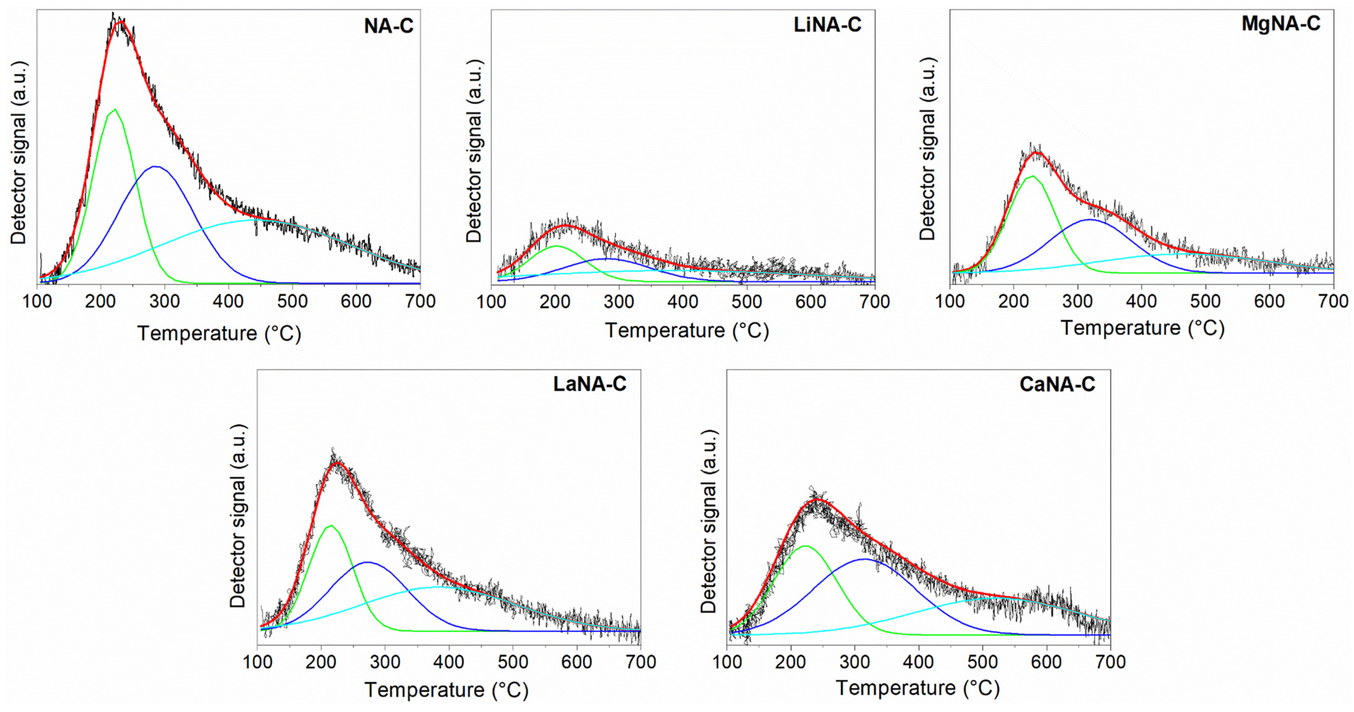Nanoenergyadv 05 00010 g004