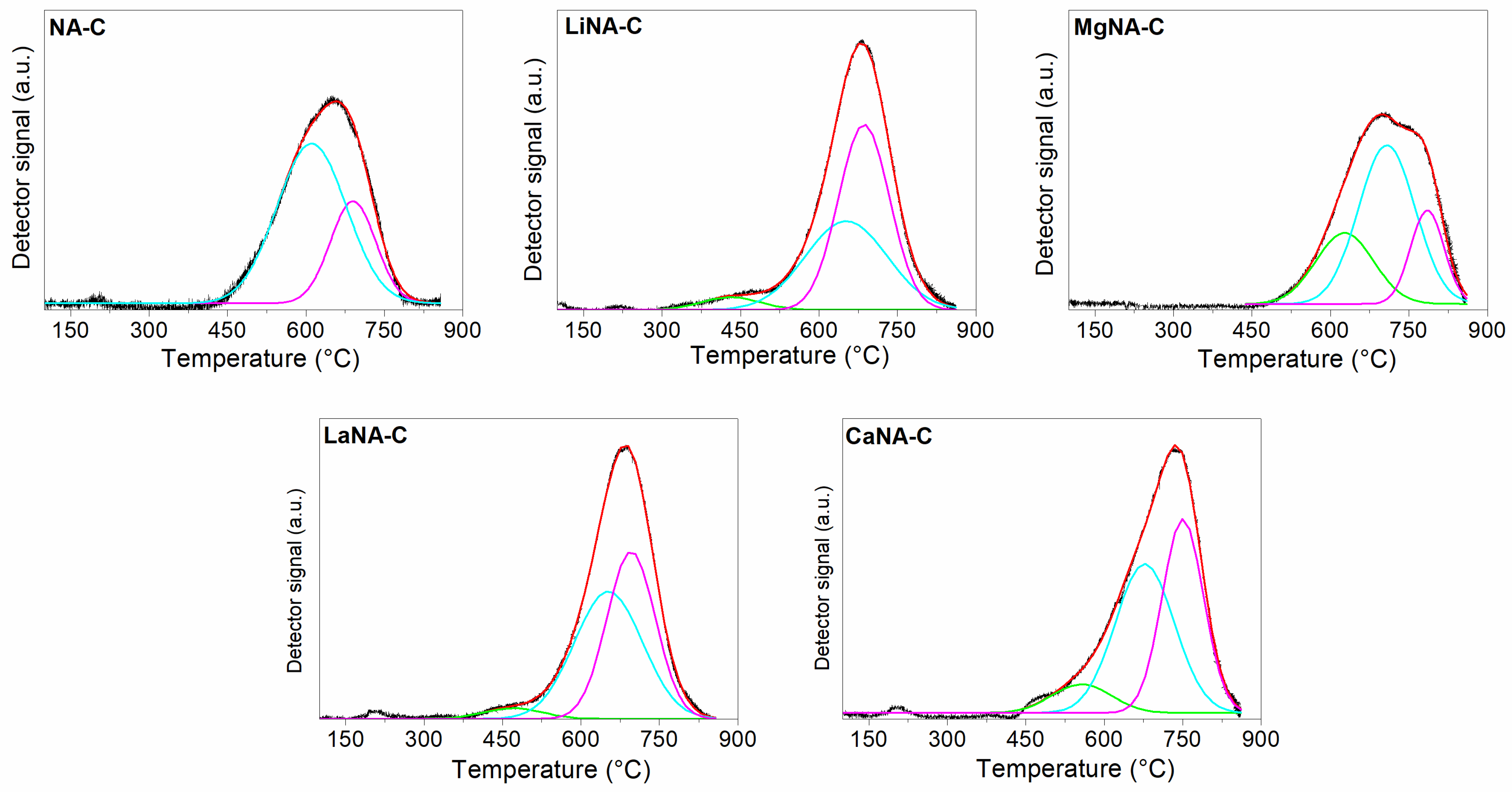 Nanoenergyadv 05 00010 g005