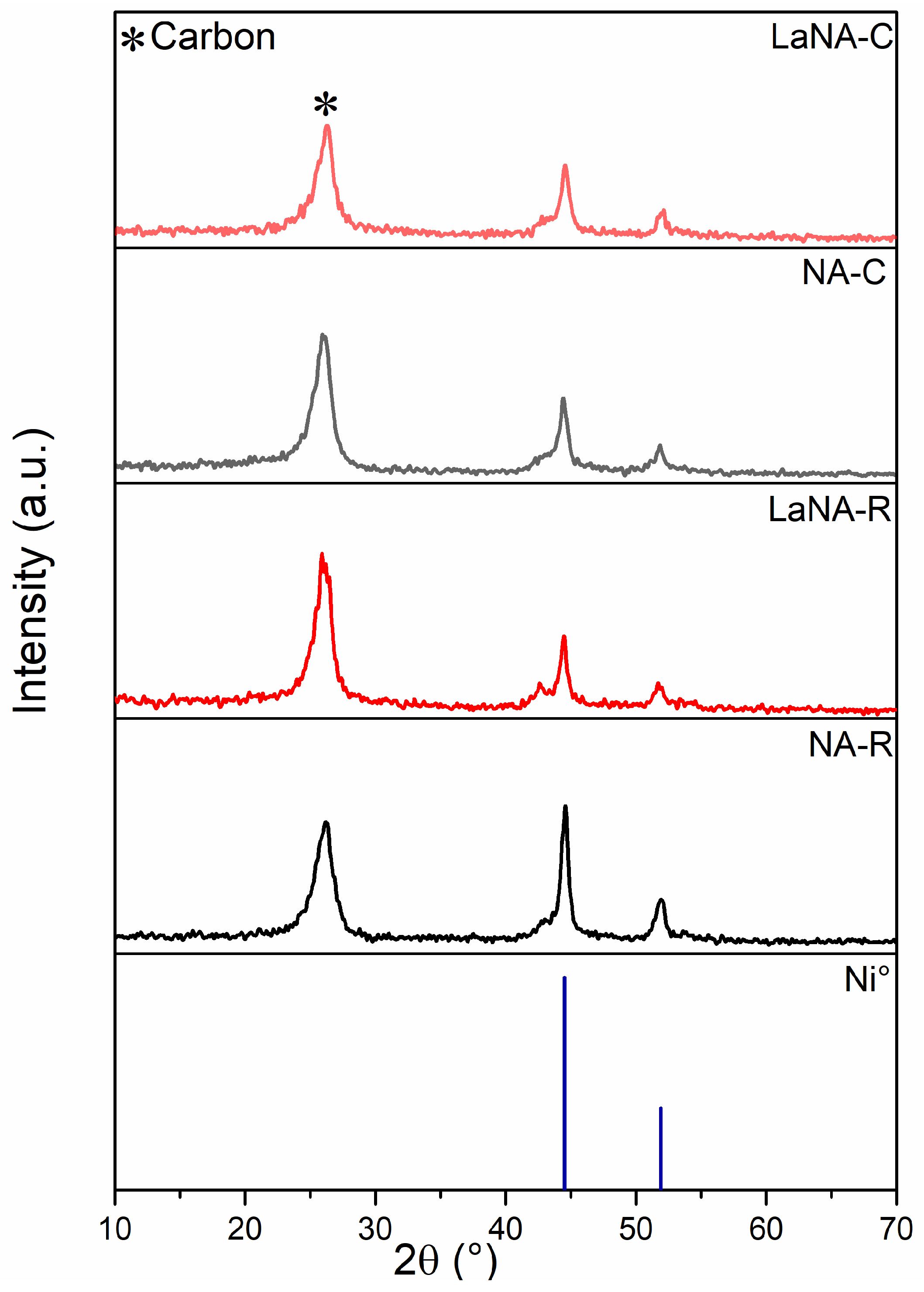 Nanoenergyadv 05 00010 g011