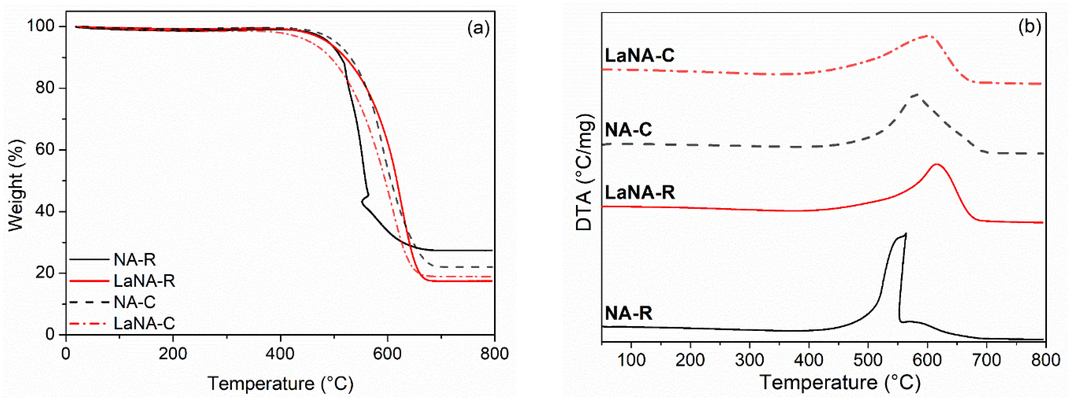 Nanoenergyadv 05 00010 g012