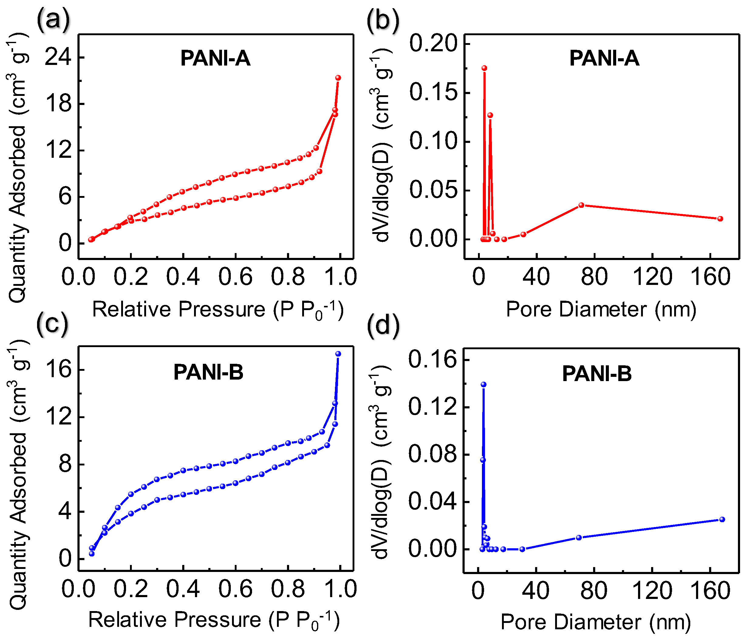 Nanoenergyadv 05 00011 g002