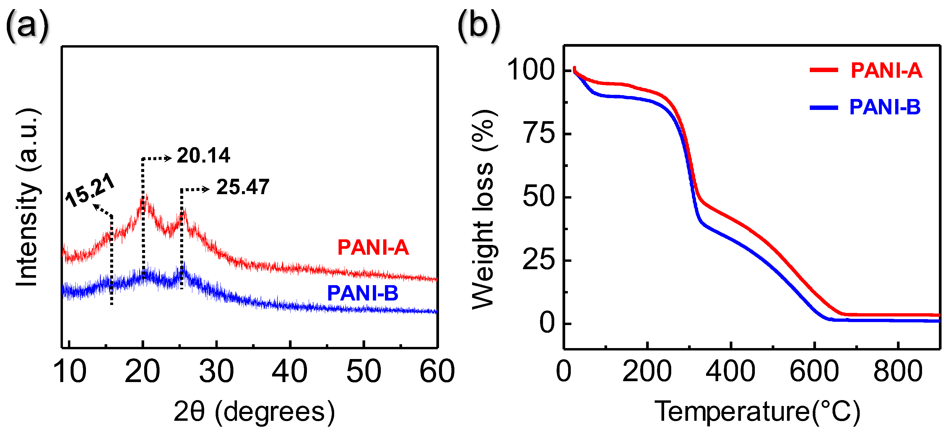Nanoenergyadv 05 00011 g005