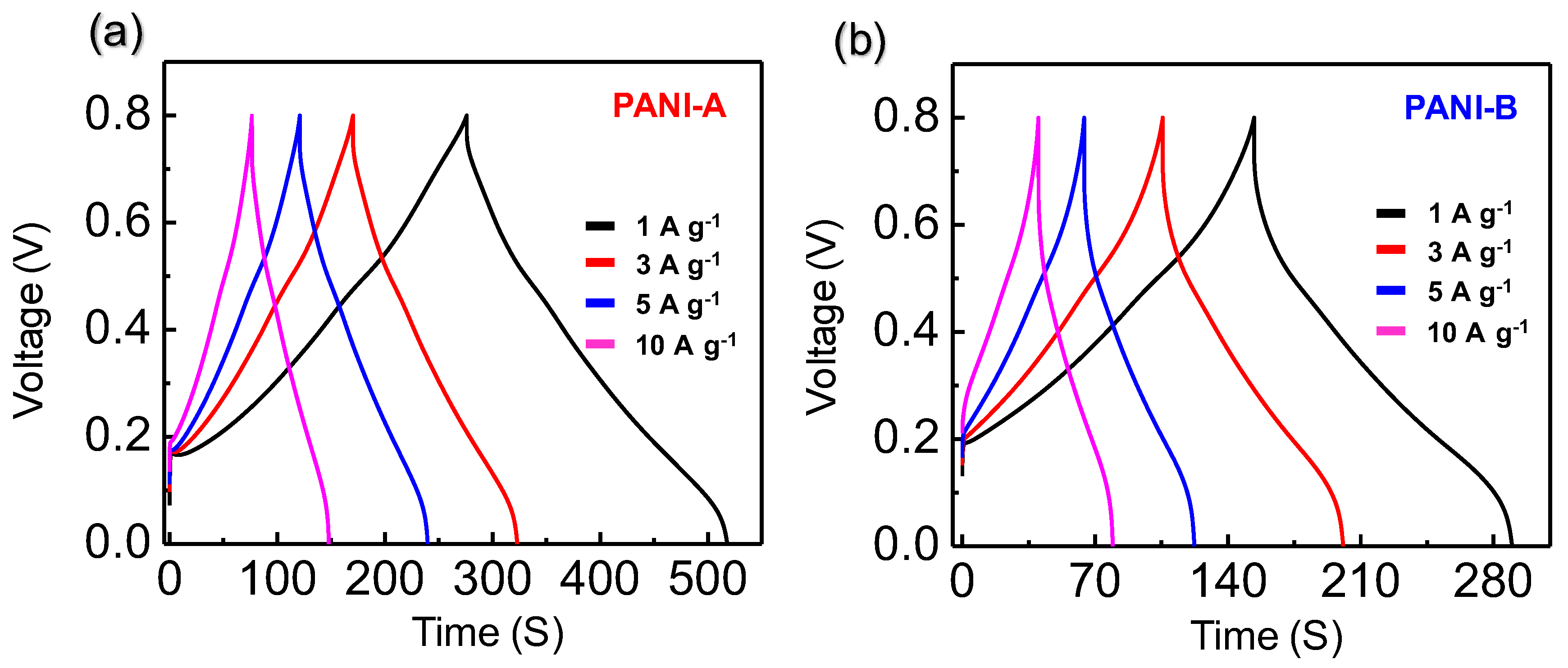 Nanoenergyadv 05 00011 g007