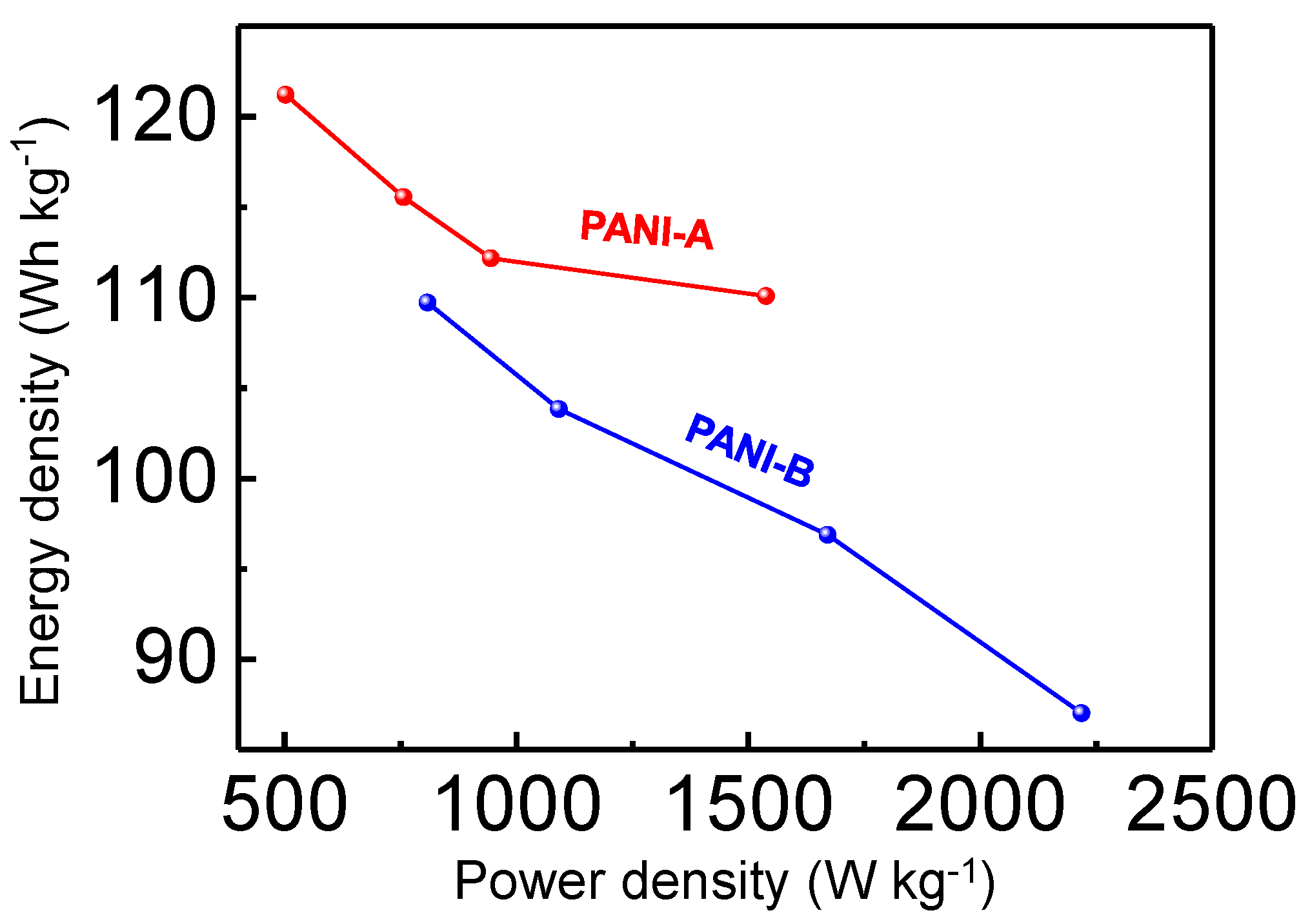 Nanoenergyadv 05 00011 g010