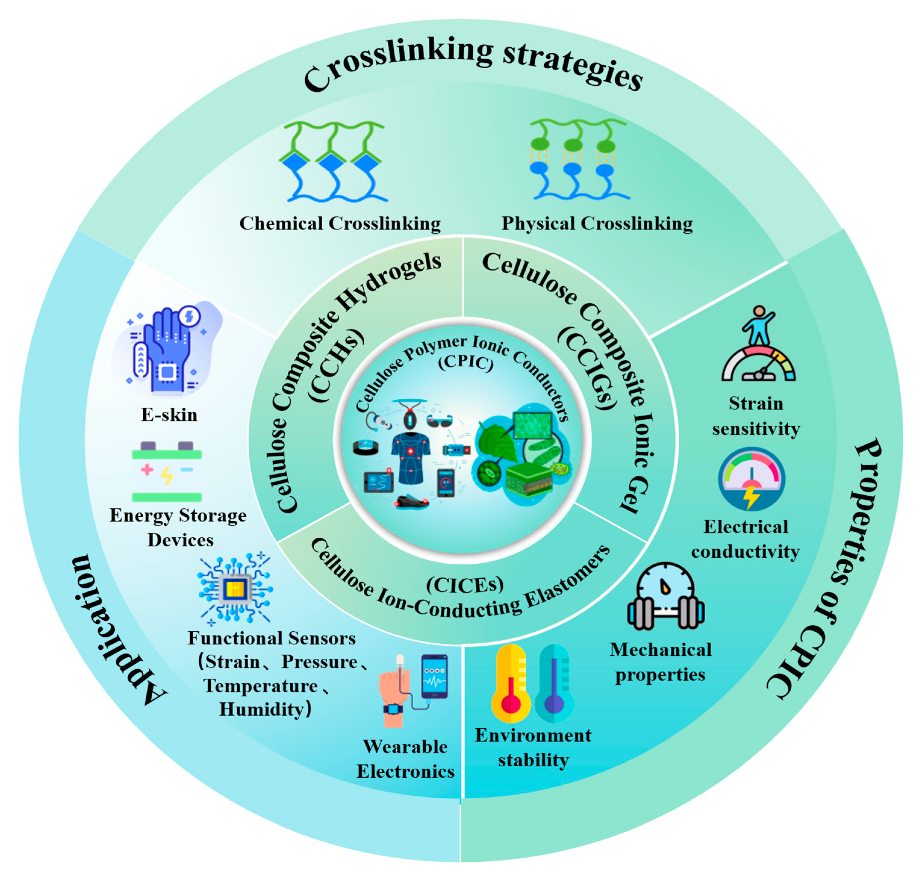 Nanoenergyadv 05 00012 g001