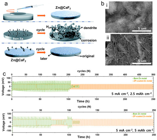 Nanoenergyadv 05 00013 g003