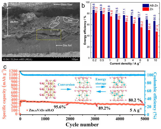 Nanoenergyadv 05 00013 g004