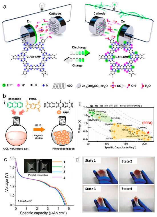 Nanoenergyadv 05 00013 g005