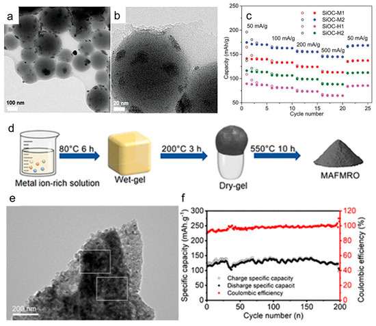 Nanoenergyadv 05 00013 g006