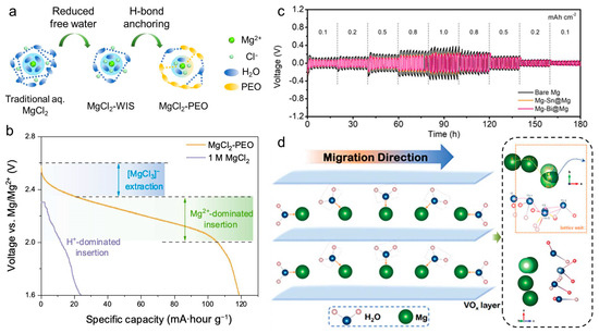 Nanoenergyadv 05 00013 g008