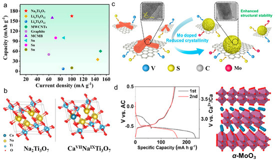 Nanoenergyadv 05 00013 g009