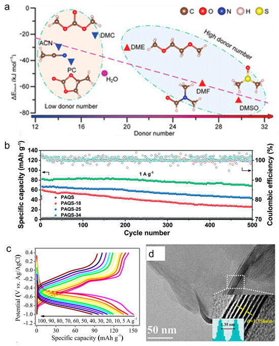 Nanoenergyadv 05 00013 g010