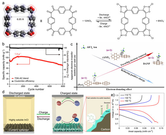Nanoenergyadv 05 00013 g012