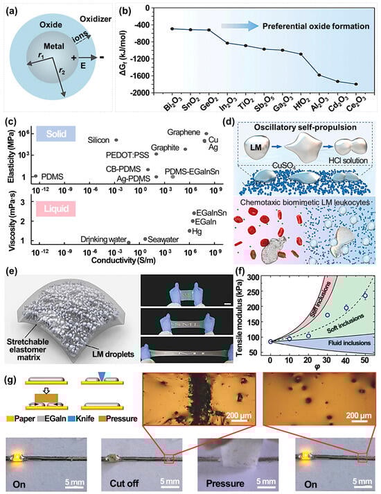 Nanoenergyadv 05 00016 g002