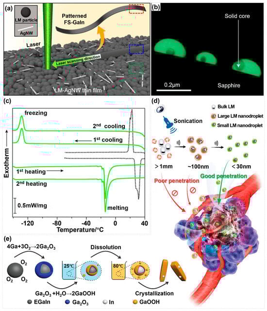 Nanoenergyadv 05 00016 g003