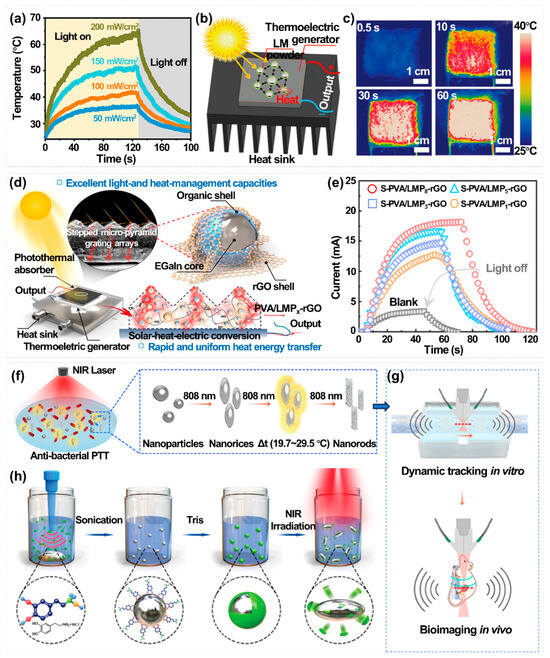 Nanoenergyadv 05 00016 g006