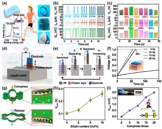 Nanoenergyadv 05 00016 g007