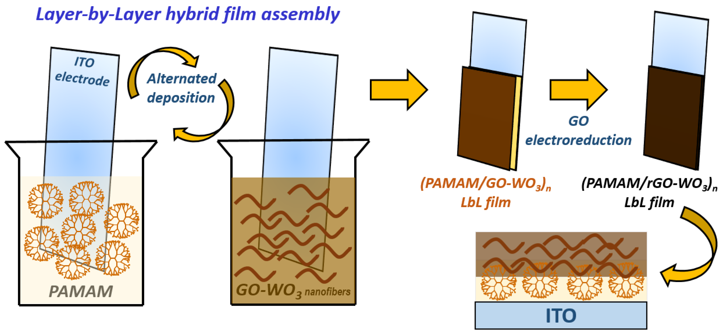Nanoenergyadv 05 00022 g001 Nanoenergyadv 05 00022 g001