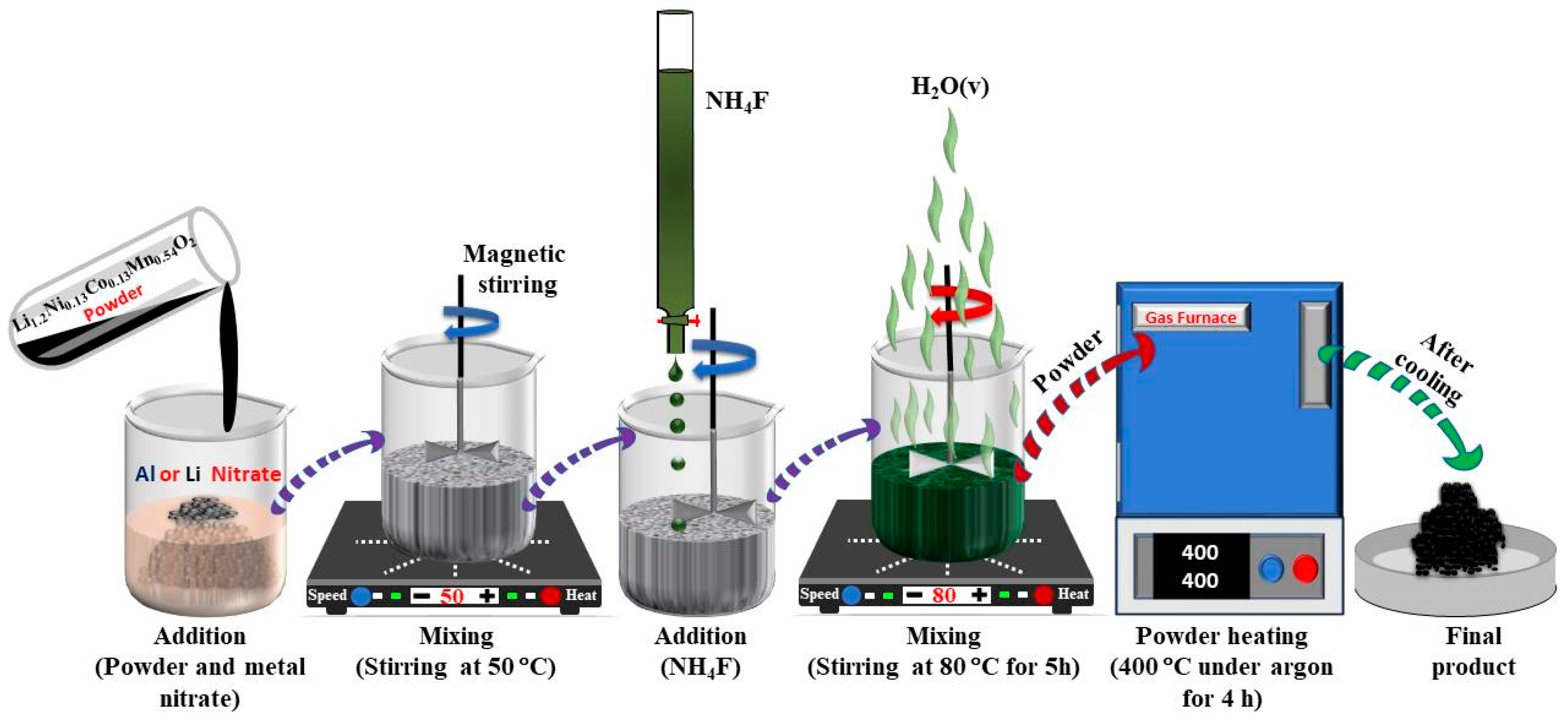 Nanoenergyadv 05 00023 g001 Nanoenergyadv 05 00023 g001