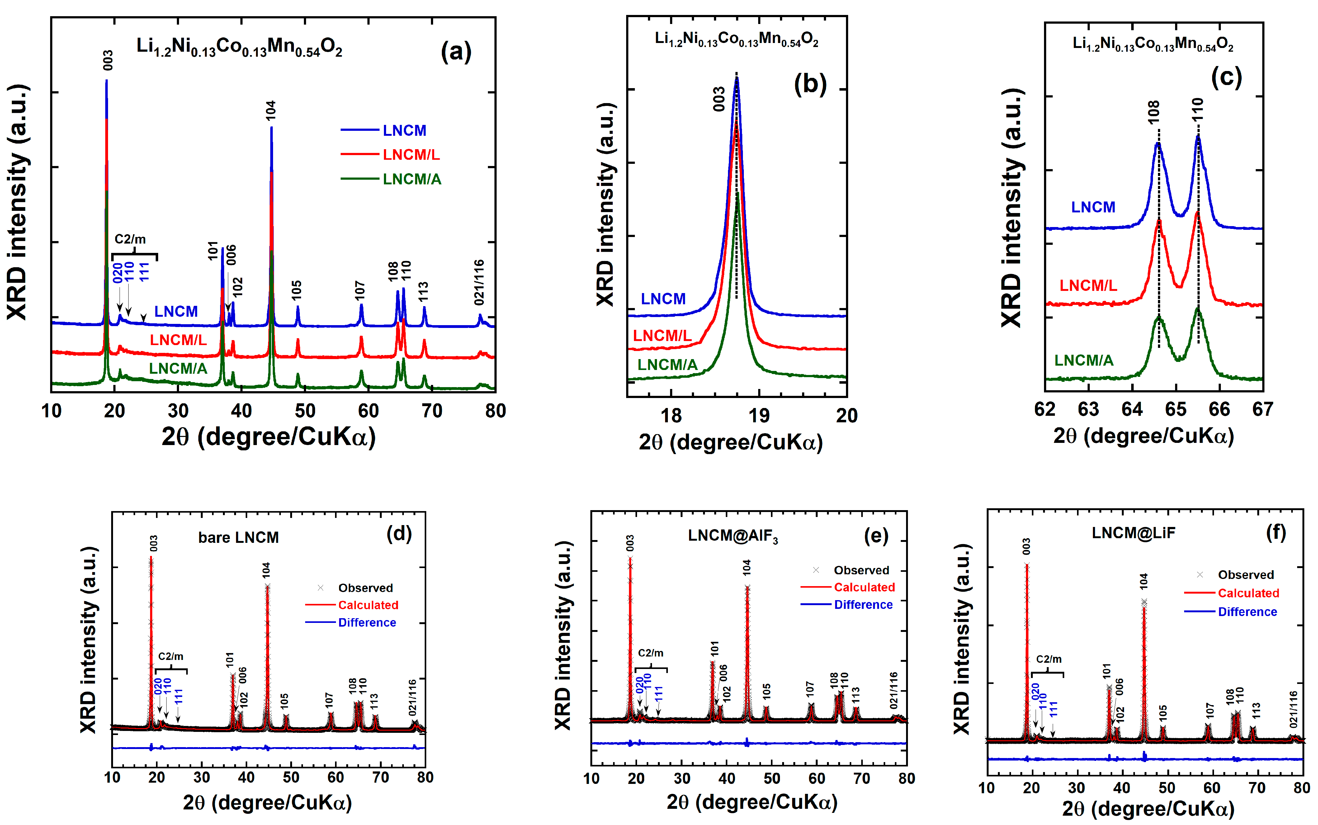 Nanoenergyadv 05 00023 g002 Nanoenergyadv 05 00023 g002
