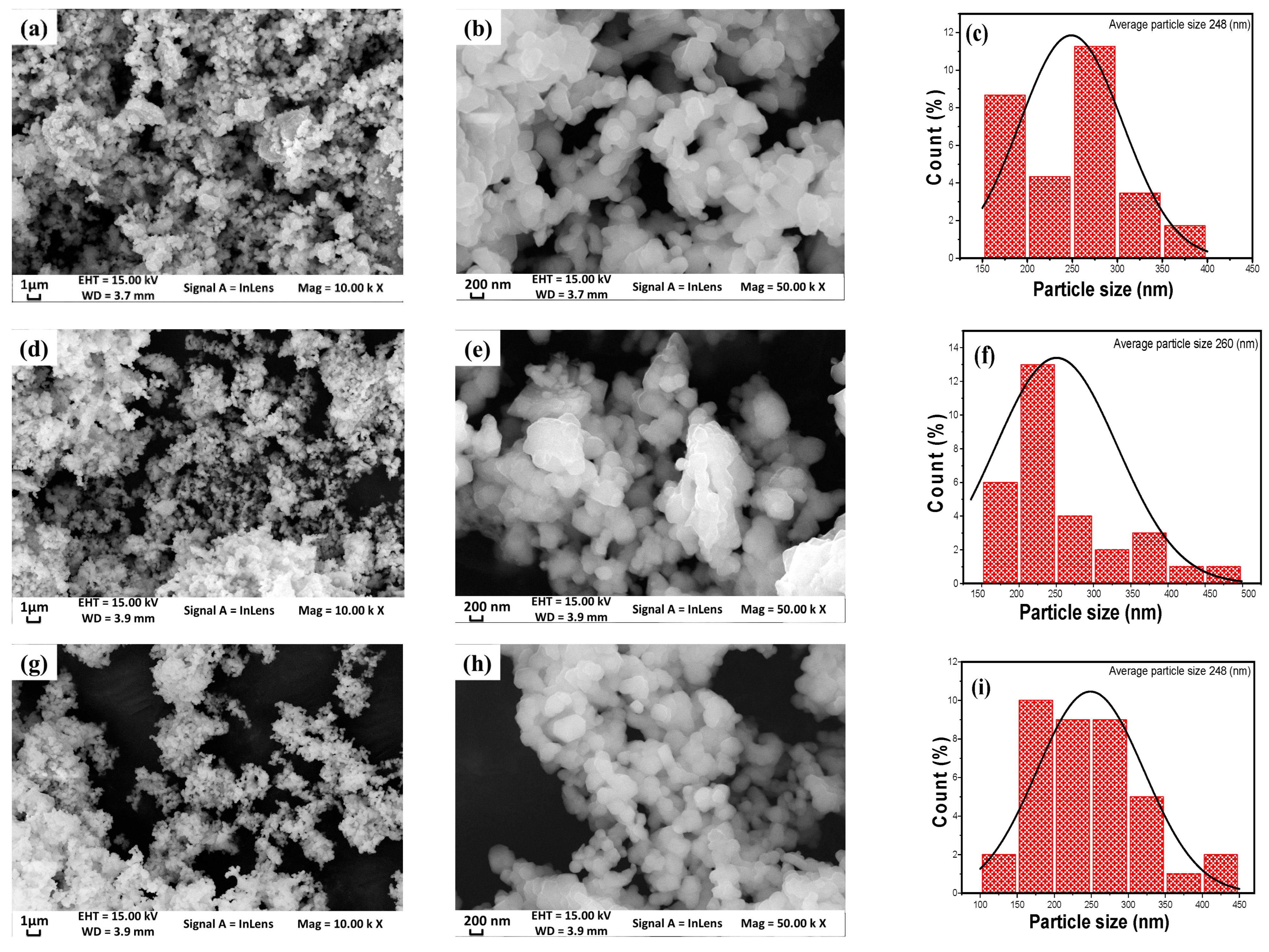 Nanoenergyadv 05 00023 g004 Nanoenergyadv 05 00023 g004