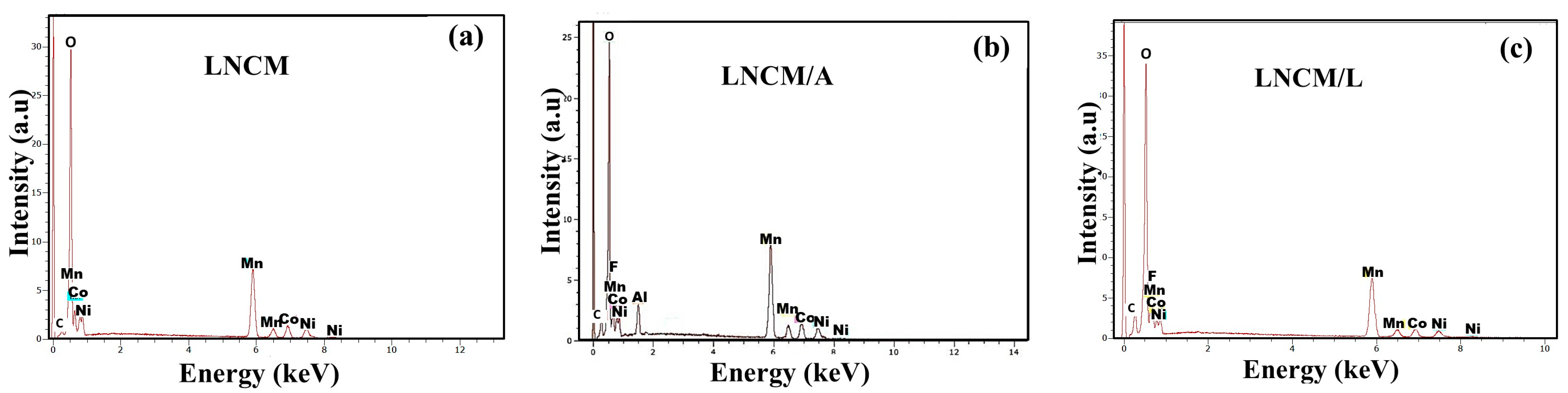 Nanoenergyadv 05 00023 g005 Nanoenergyadv 05 00023 g005