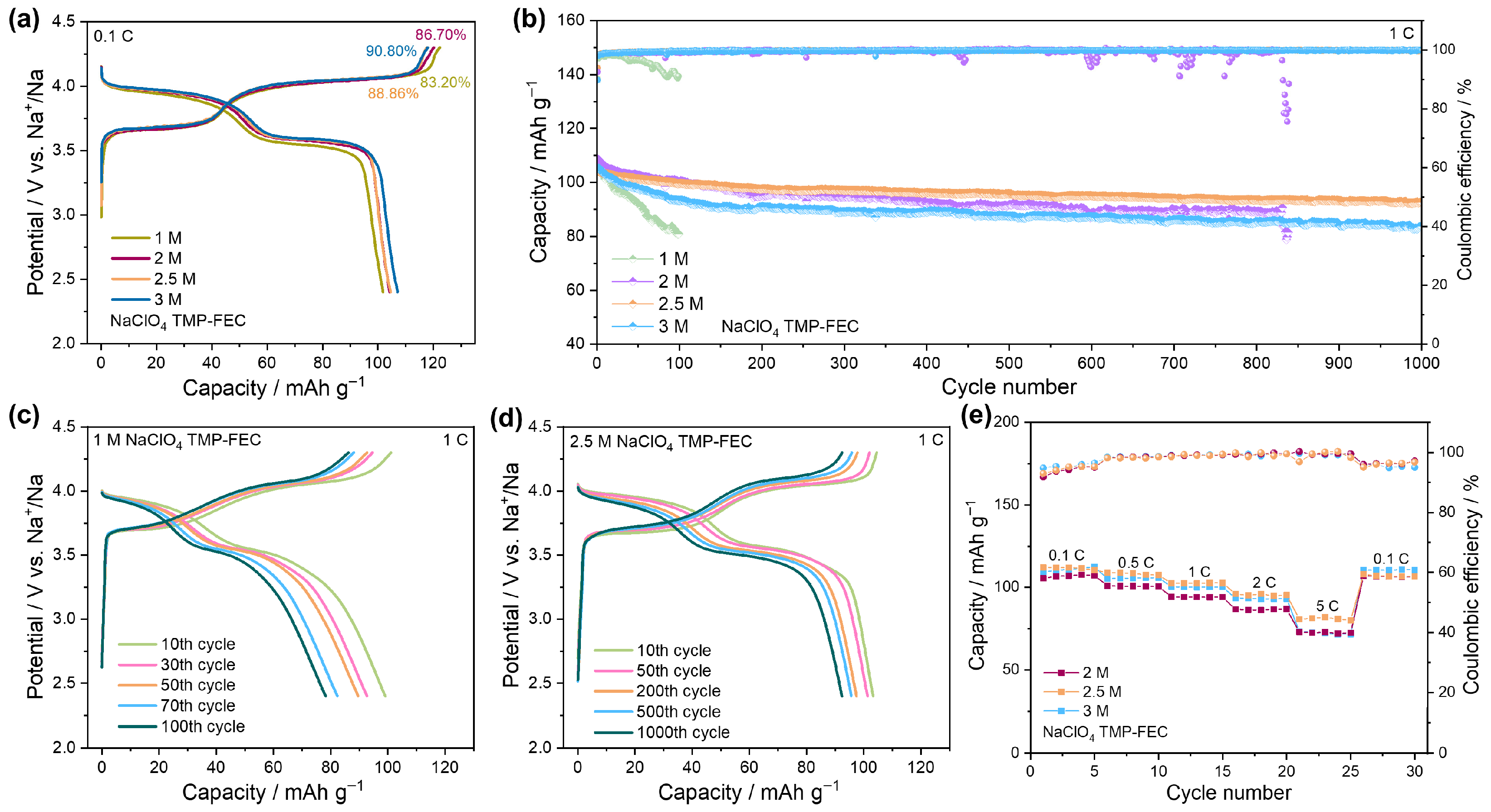 Nanoenergyadv 06 00014 g002 Nanoenergyadv 06 00014 g002