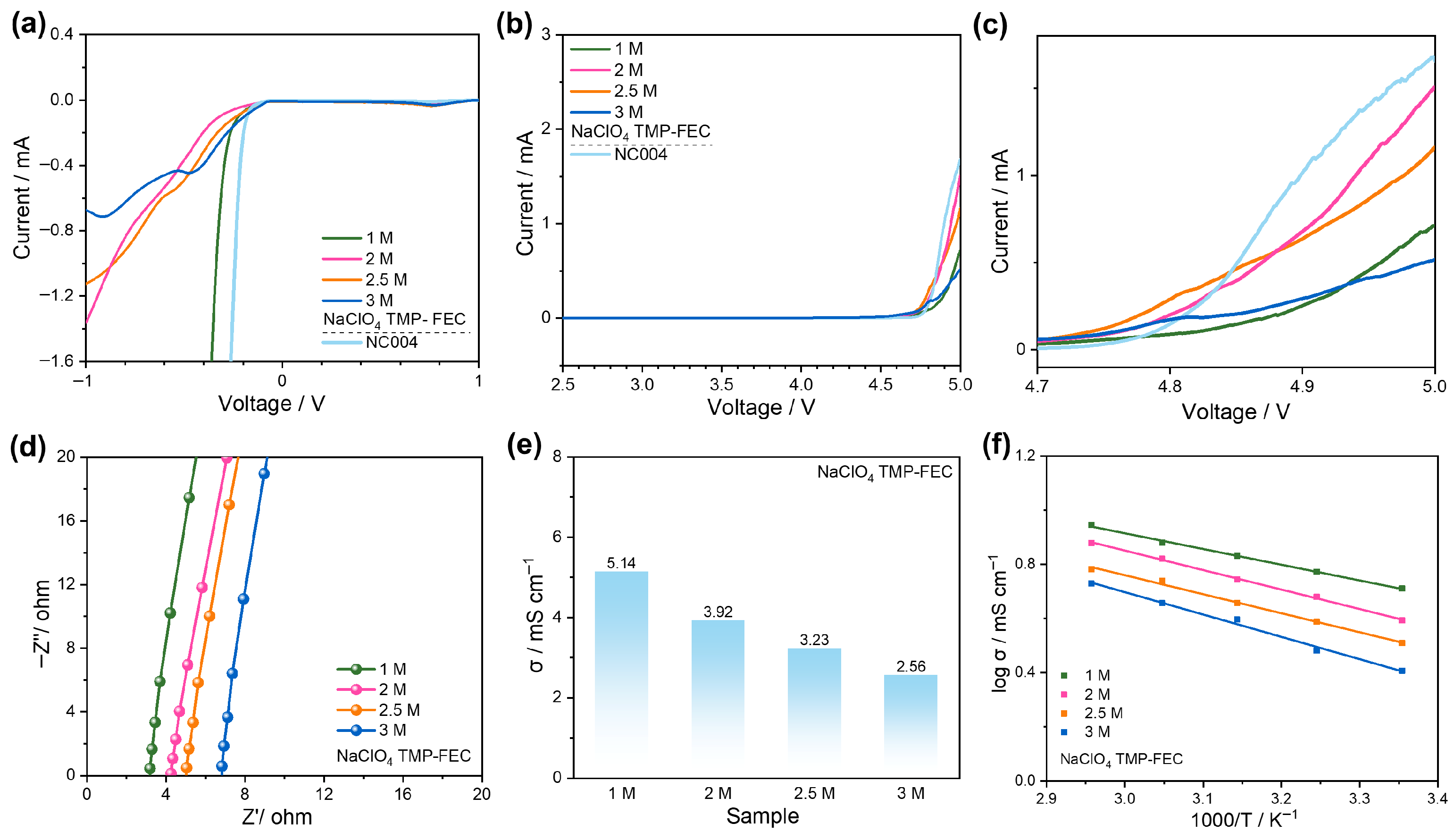 Nanoenergyadv 06 00014 g004 Nanoenergyadv 06 00014 g004