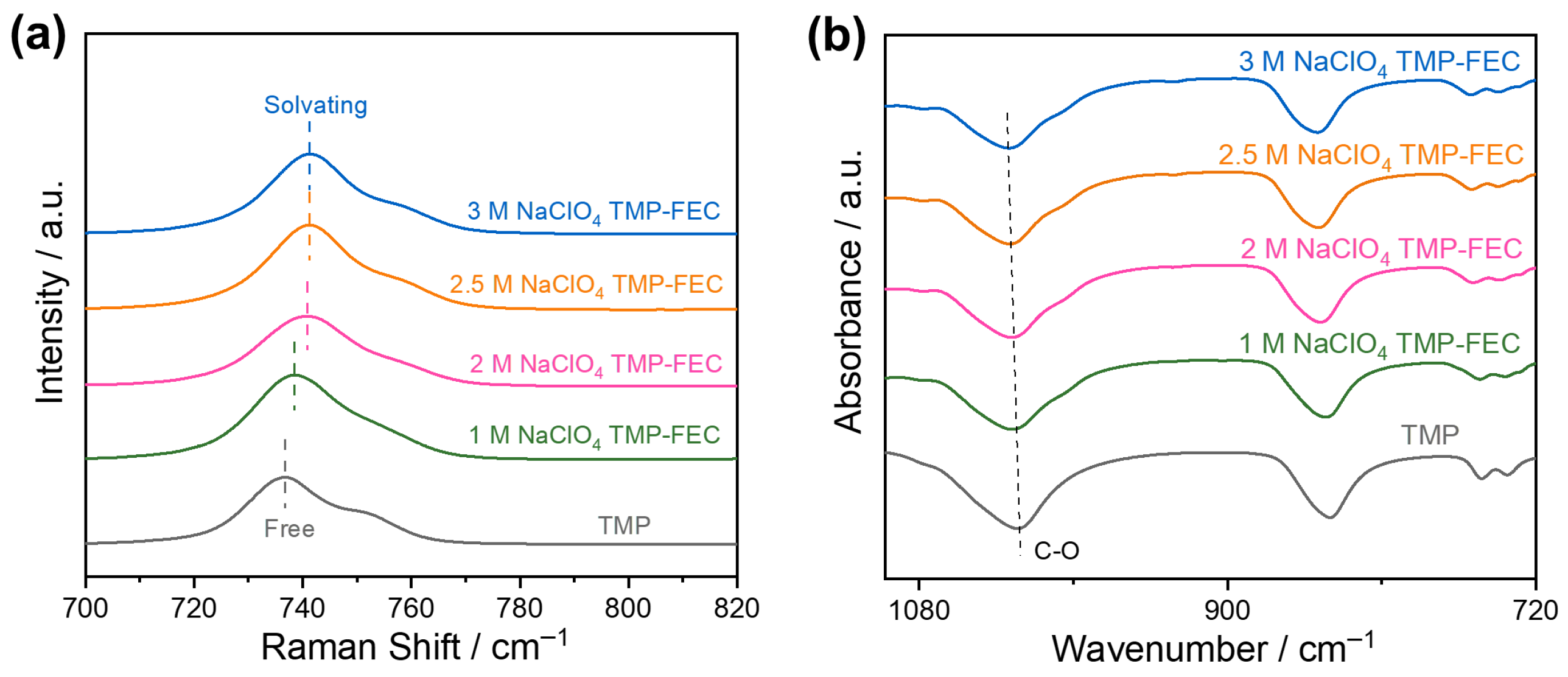 Nanoenergyadv 06 00014 g005 Nanoenergyadv 06 00014 g005