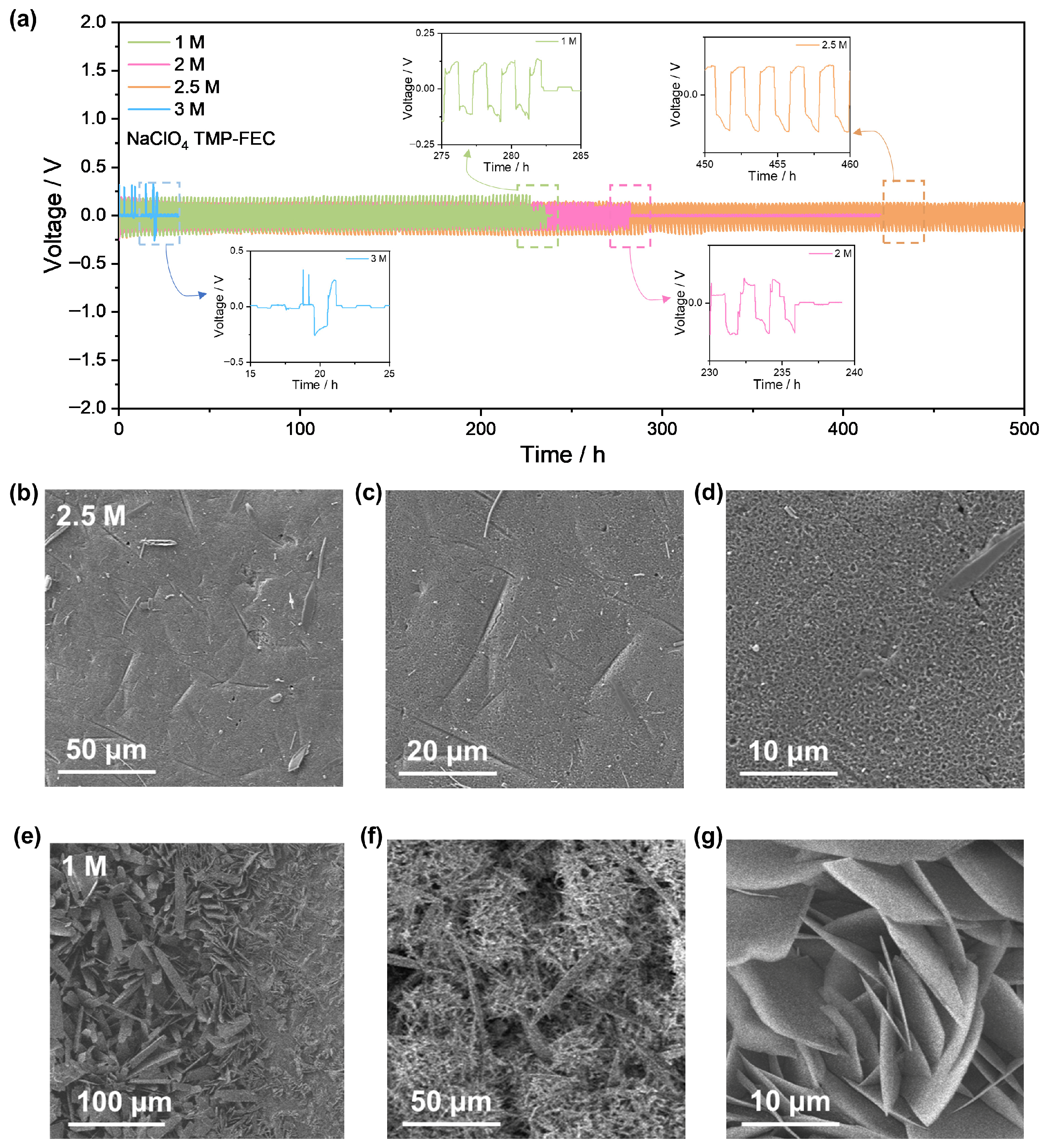 Nanoenergyadv 06 00014 g007 Nanoenergyadv 06 00014 g007