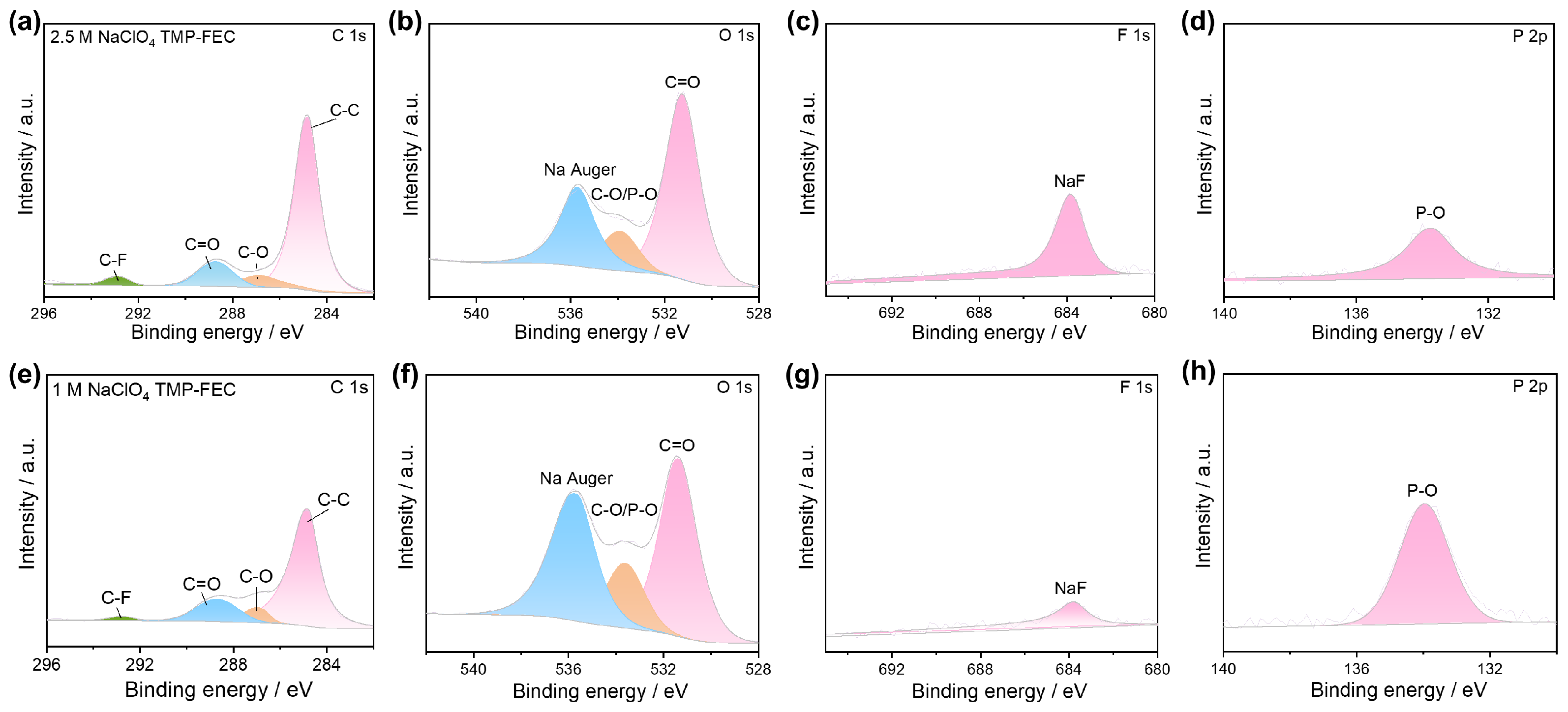 Nanoenergyadv 06 00014 g008 Nanoenergyadv 06 00014 g008