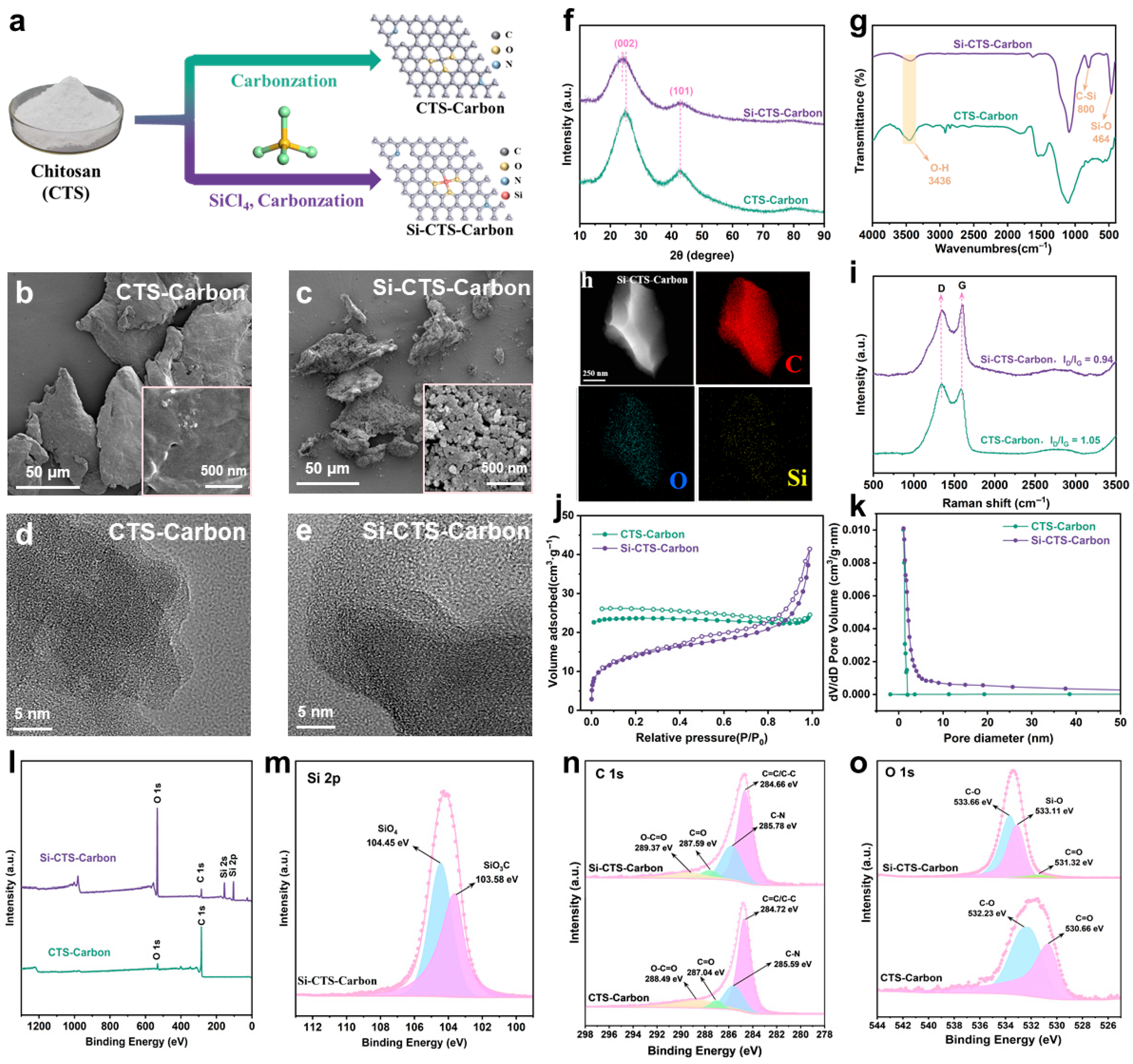 Nanoenergyadv 06 00015 g001 Nanoenergyadv 06 00015 g001