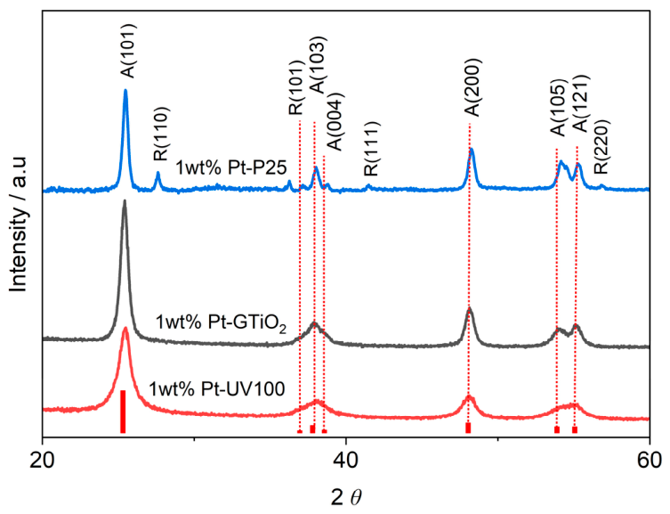 Nanoenergyadv 06 00018 g001 Nanoenergyadv 06 00018 g001