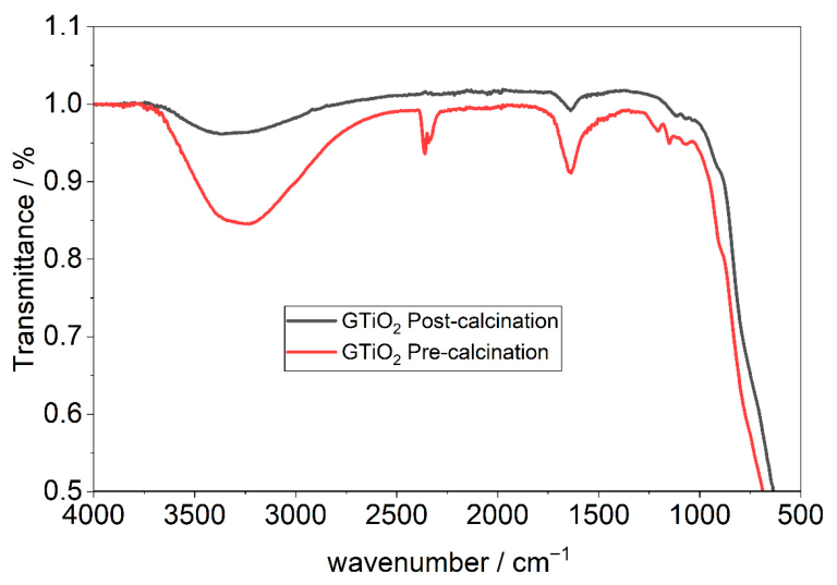Nanoenergyadv 06 00018 g004 Nanoenergyadv 06 00018 g004