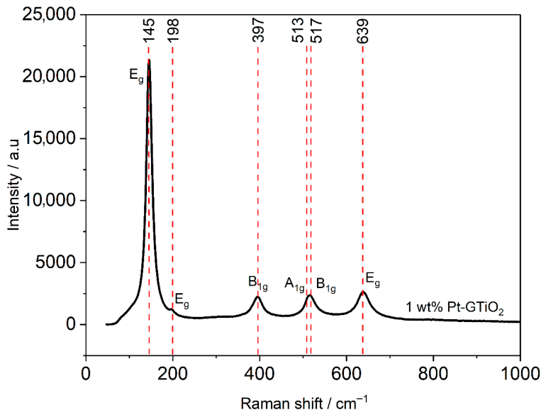 Nanoenergyadv 06 00018 g005 Nanoenergyadv 06 00018 g005