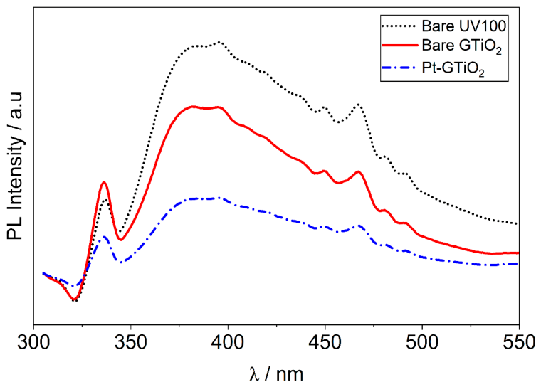 Nanoenergyadv 06 00018 g006 Nanoenergyadv 06 00018 g006
