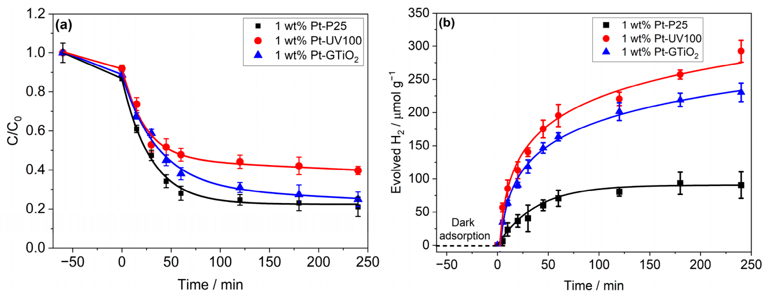 Nanoenergyadv 06 00018 g008 Nanoenergyadv 06 00018 g008